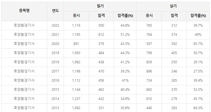 토양환경기사