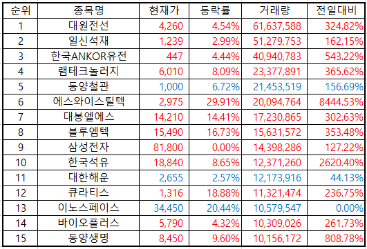 거래량-상위-종목