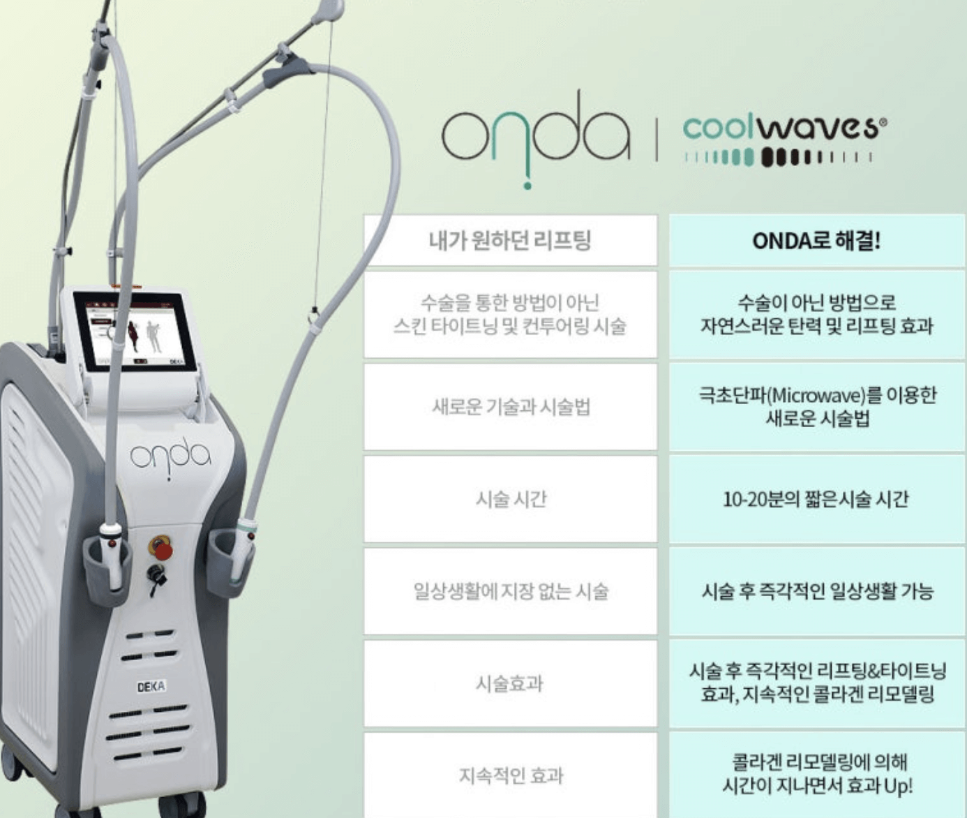 피부과리프팅레이저 시술 고민이라면? 고주파(RF) 리프팅 시술 비교