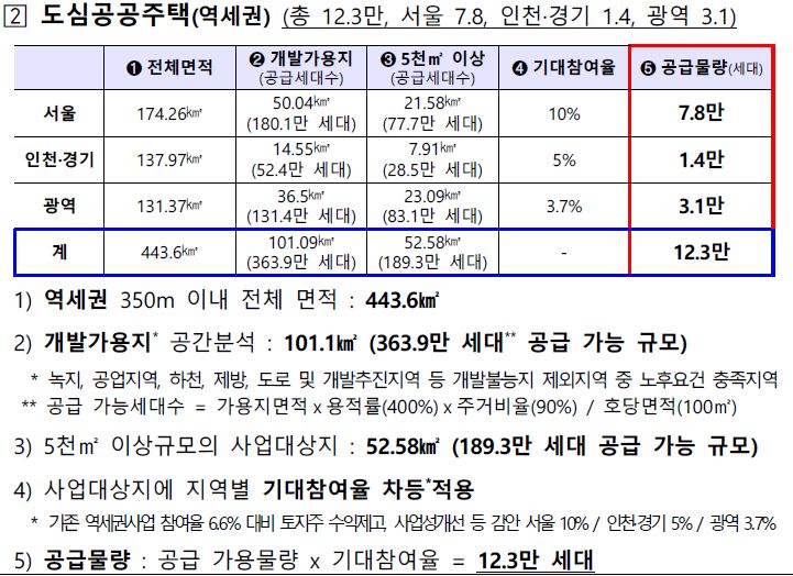 주택공급대책발표10