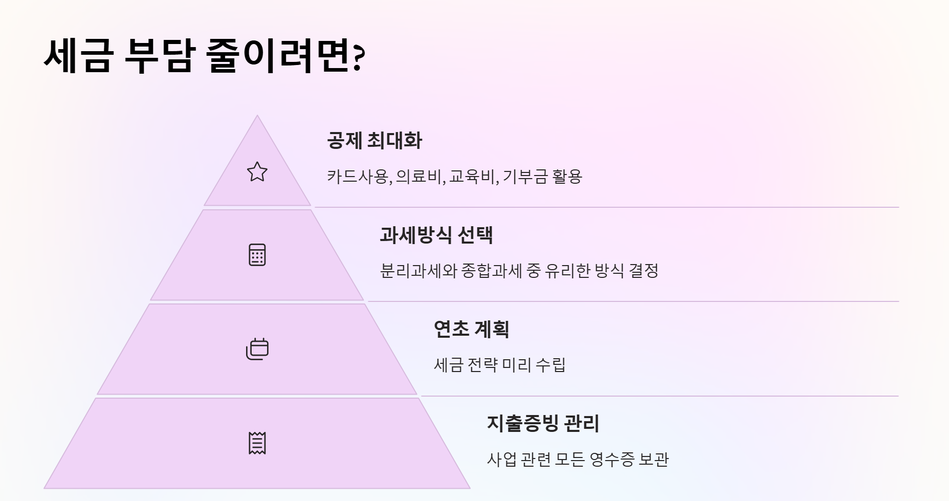 연말정산 했는데 종합소득세도 신고해야 하나요? 차이와 신고 대상 총정리 - 특별 꿀팁! 세금 부담 줄이는 방법 연말정산 했는데 종합소득세도 신고해야 하나요? 차이와 대상자 정리