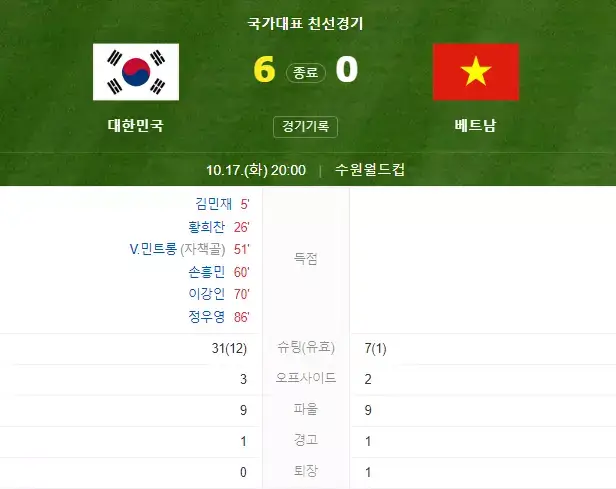 한국 vs 베트남 경기 결과
