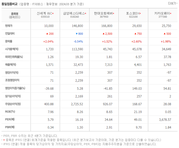 신세계 I&amp;C_동종업비교자료