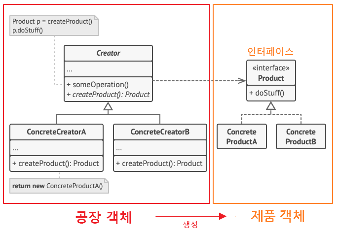 Factory-Method-pattern