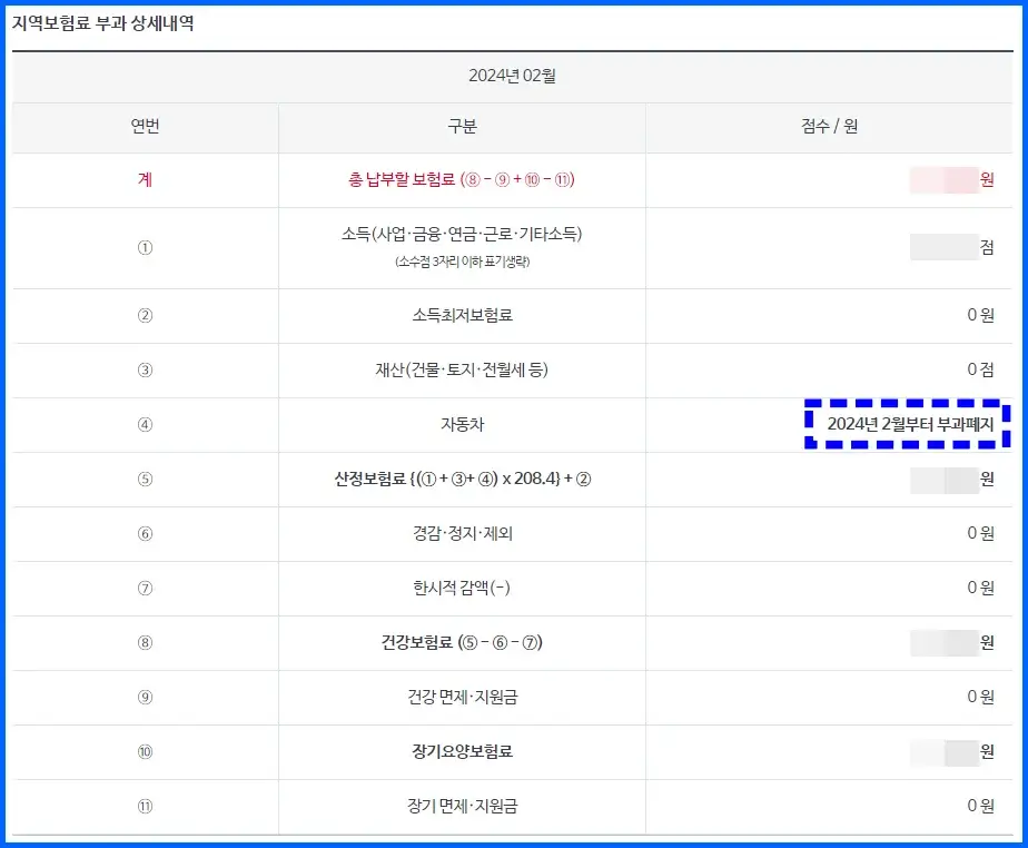지역가입자 건강보험료 세부내역 조회 방법 4