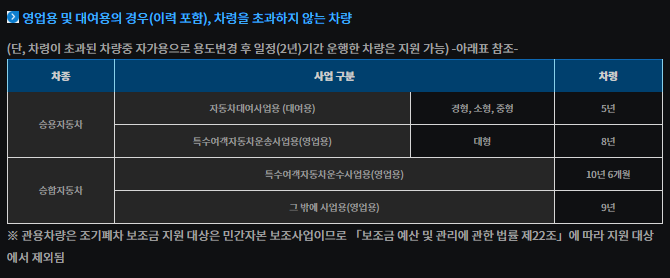 영업용 및 대여용 상세 안내