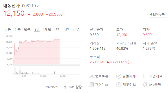  (008110)대동전자 주가전망 대동전자 상한가 대동전자 상승 이유