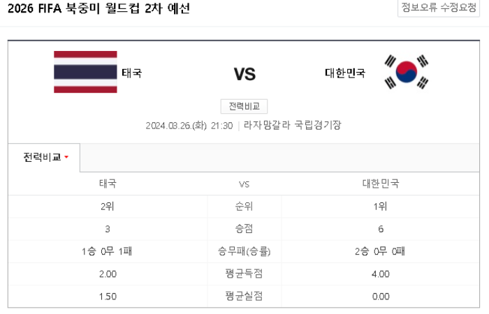 2026-FIFA-북중미월드컵-2차예선-태국-한국-전력비교