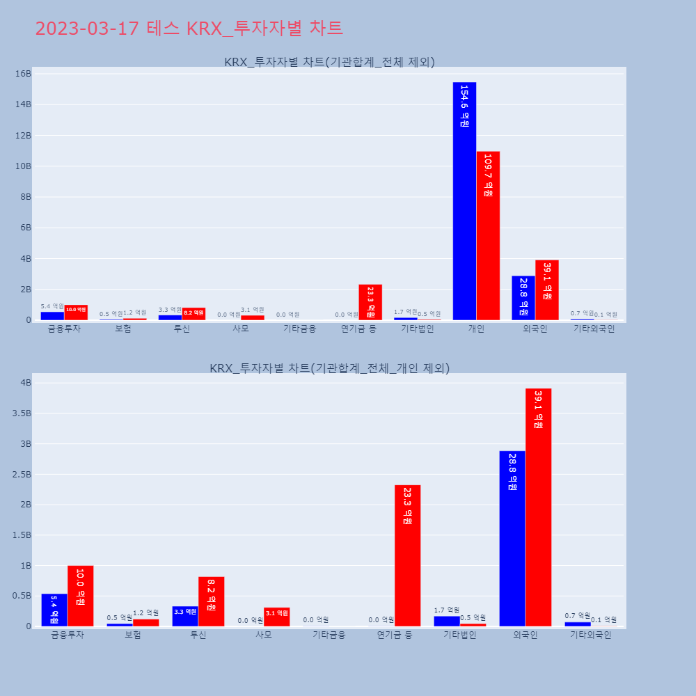 테스_KRX_투자자별_차트