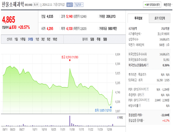 한울소재과학-차트-3개월