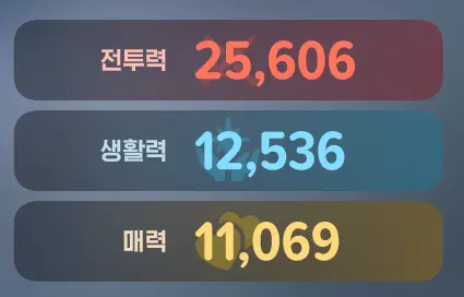 전투력