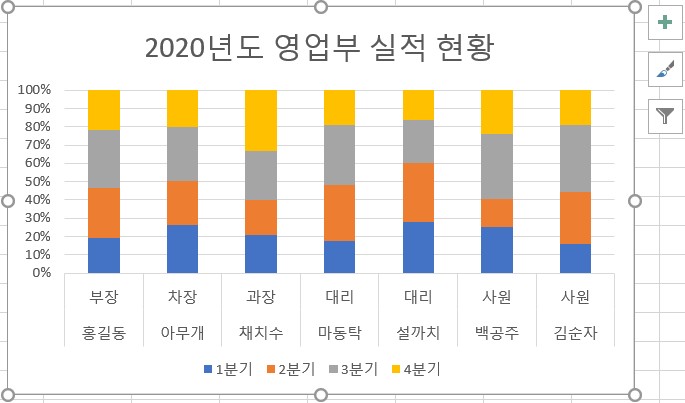 100%_기준_세로_막대형_차트