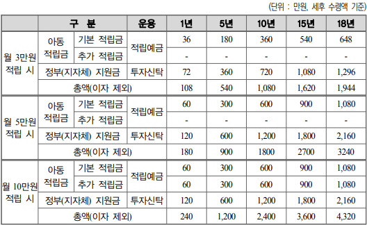 월-3만원-부터-월-10만원-적금-시-총액-표