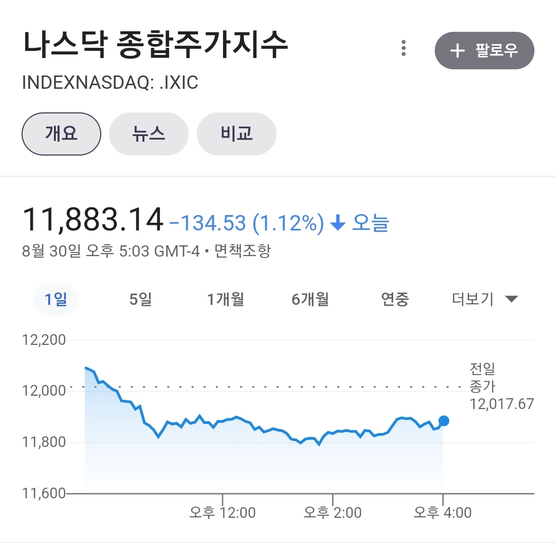  미국 증시 하락 이유 3가지 [31일 증시 마감]