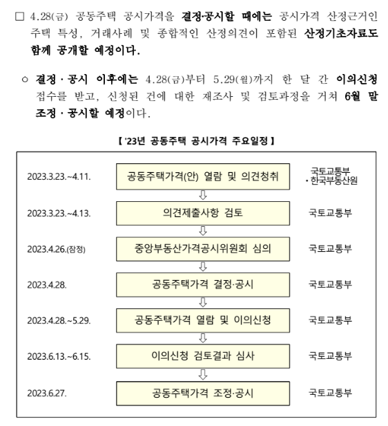 3월-22일-공동주택-보도자료3