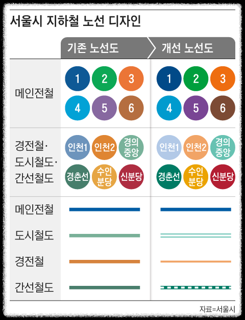 지하철 노선 디자인