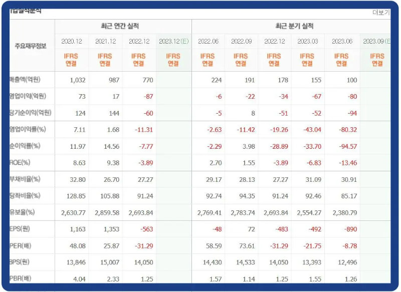 오이솔루션 기업실적