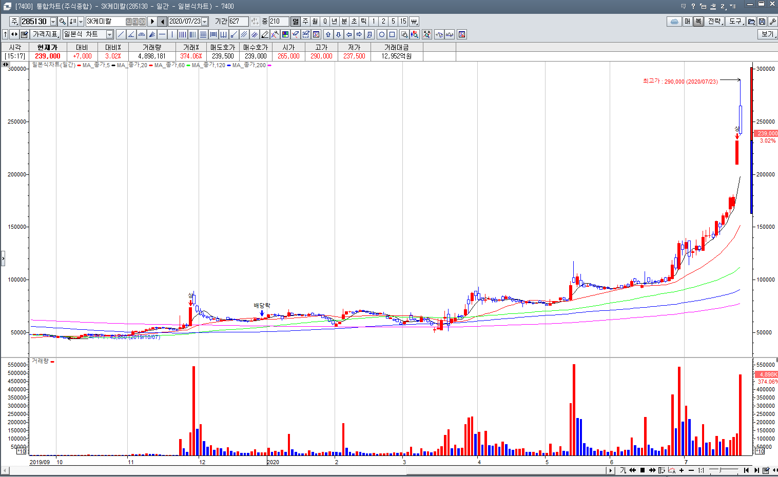 아더케미컬 이미지