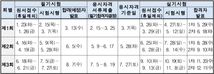 정보보안기사 시험일정