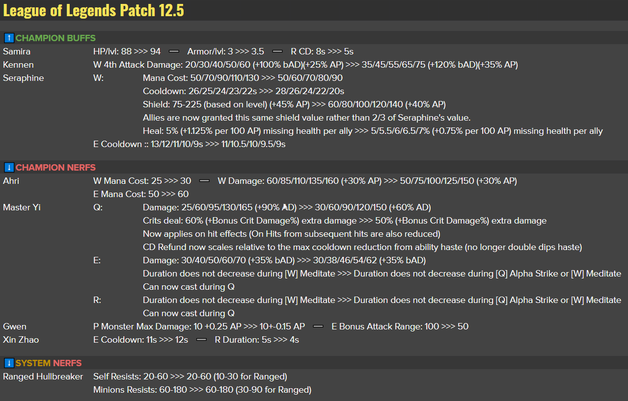 롤 PBE 12.5 패치노트 #1