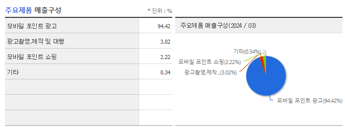 엔비티_주요제품