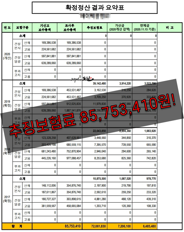 8,500만원! 어디까지 감액이 될까? [고용 산재 확정 정산 사례] 추징보험료 3