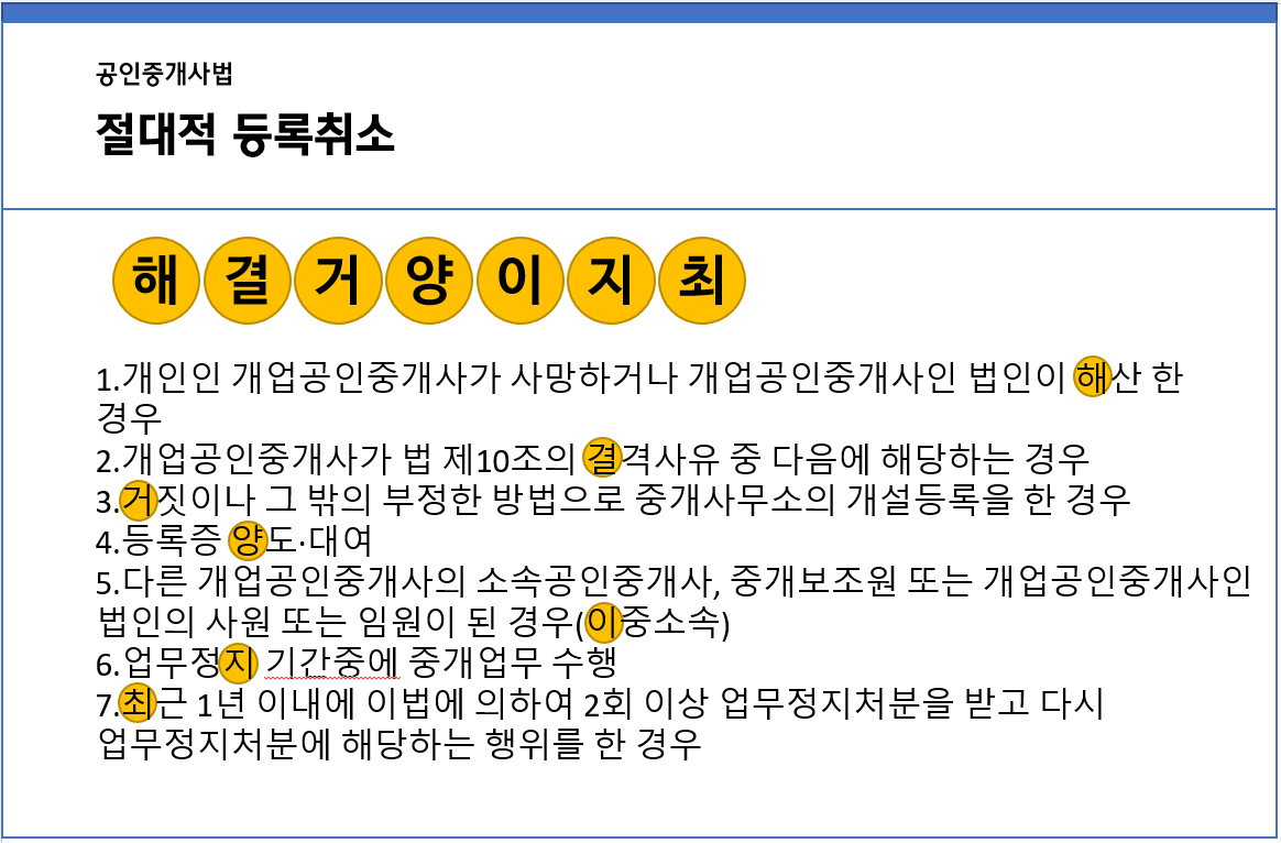 절대적 등록취소