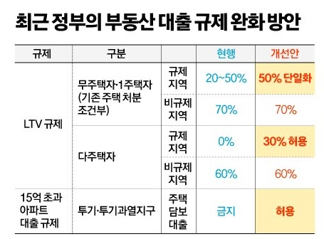 사업자 DSR