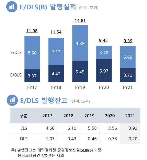 한국투자증권 운용부문 실적