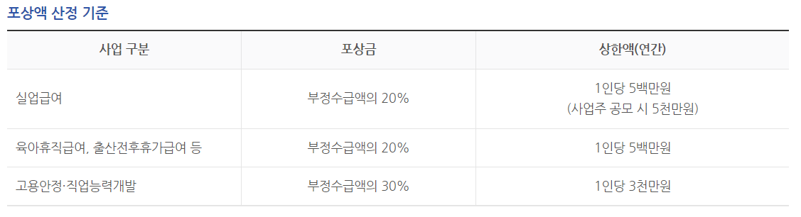 부정수급