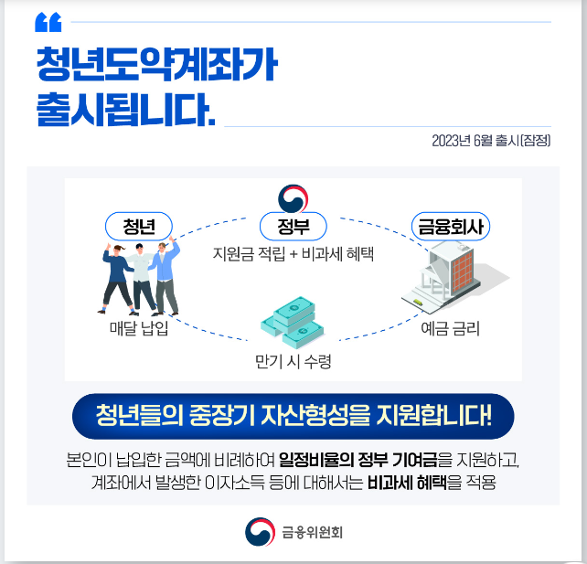 청년도약계좌