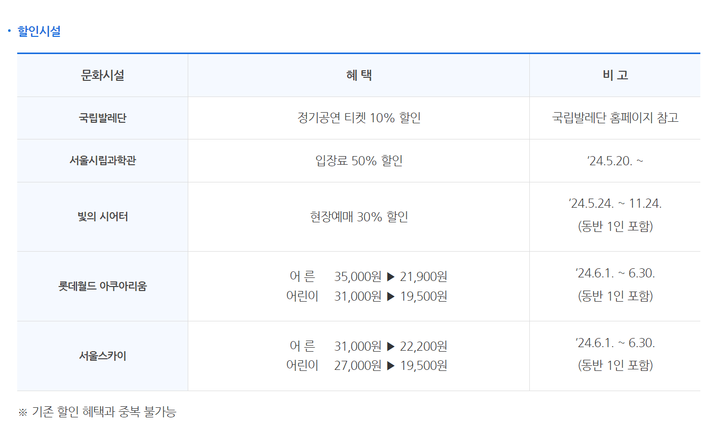 기후동행카드