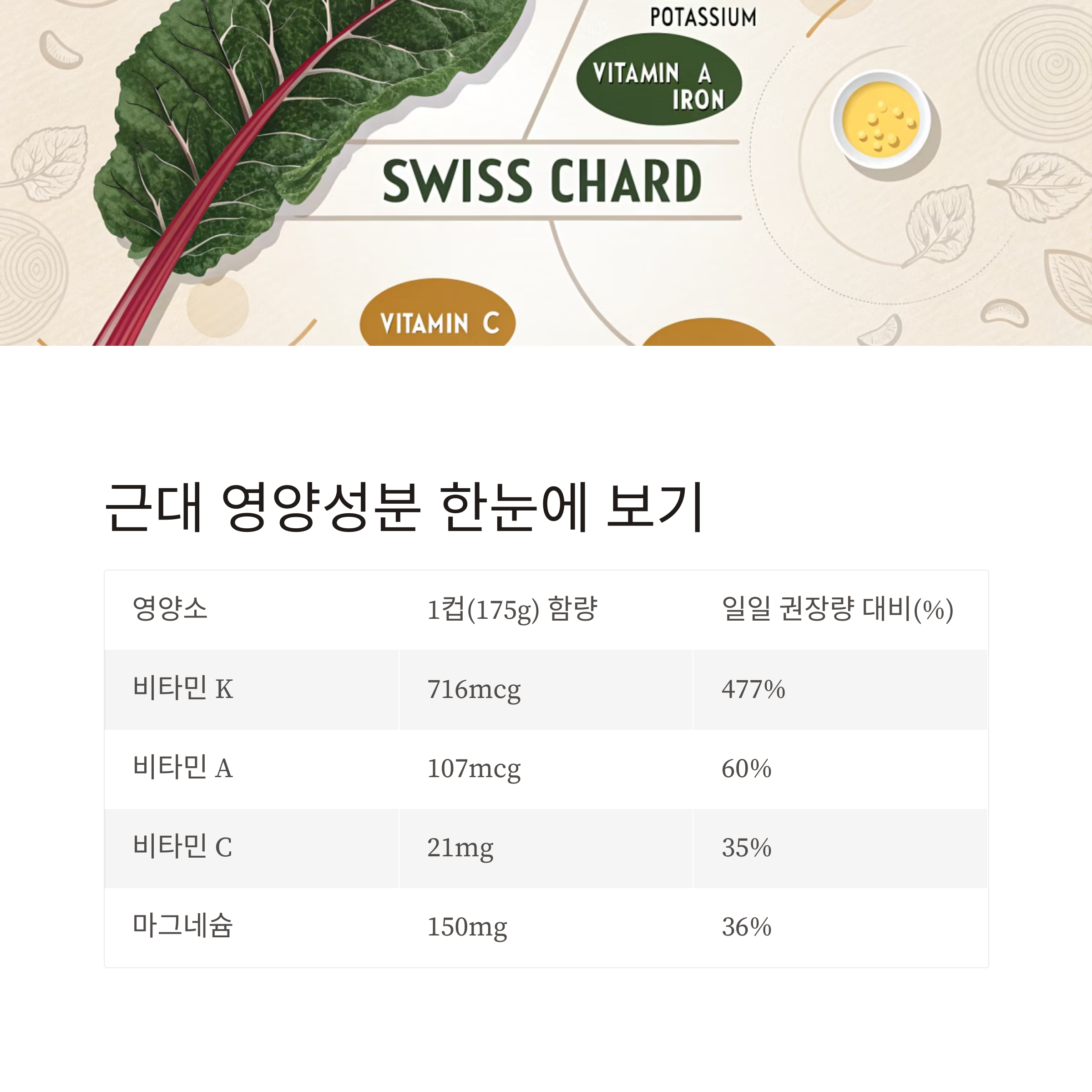근대 영양 성분