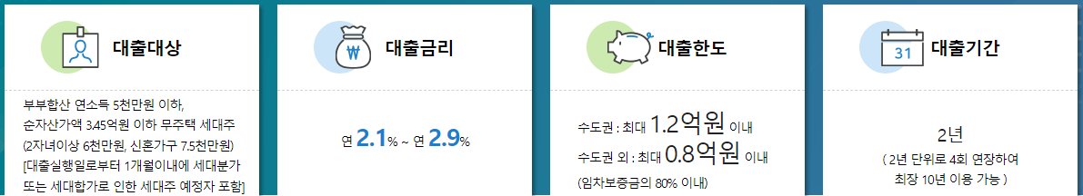 버팀목 전세자금 대출