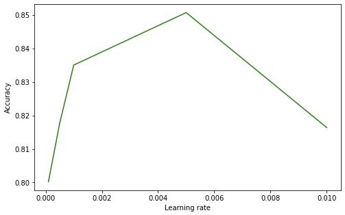edited_edited_learning rate.PNG