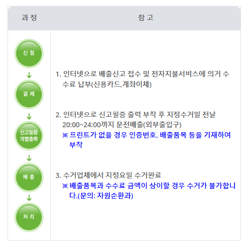 인천 대형폐기물 스티커 가격