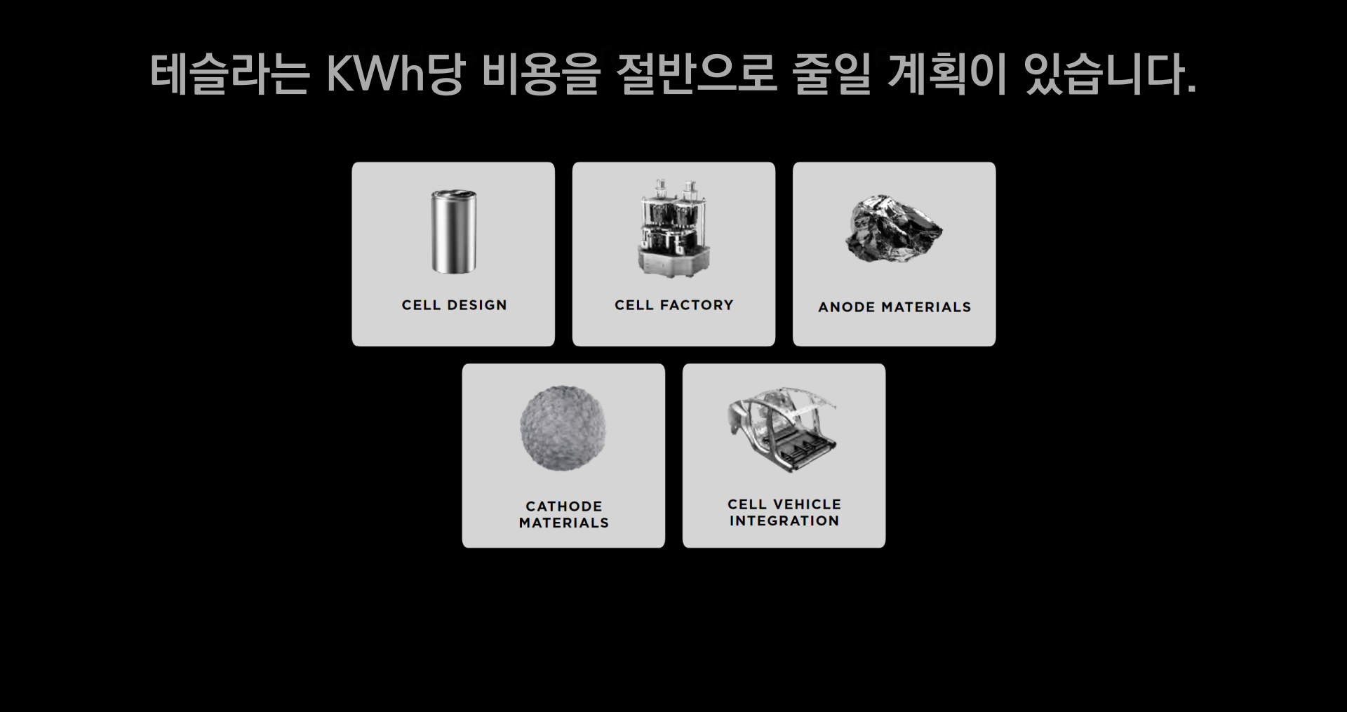 테슬라의 비용 절감 계획 출처: Tesla IR