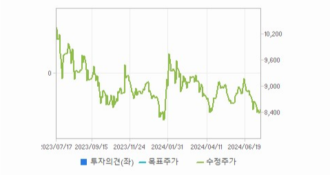 일신방직 주가와 경제 지표에 대한 대응 전략