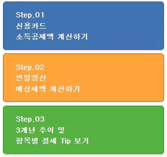 연말정산 미리보기 순서