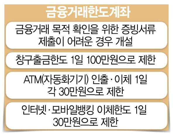 금융거래한도계좌