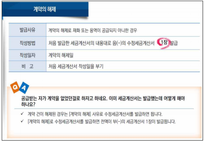 수정세금계산서 종류별 발급 방법(출처:홈택스)