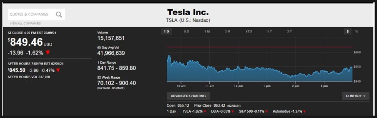  테슬라(Tesla): 2021년2월9일 미국장 마감후. 테슬라 소식. 개리블랙 트위터 내용.