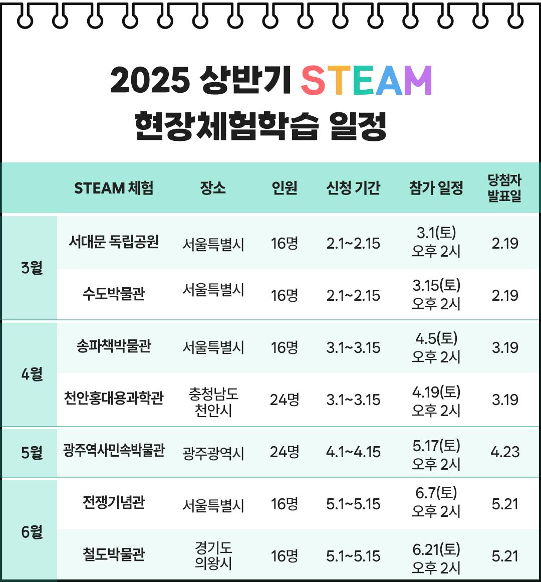 #STEAM #현장체험학습