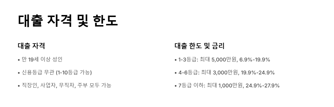 자격 및 한도