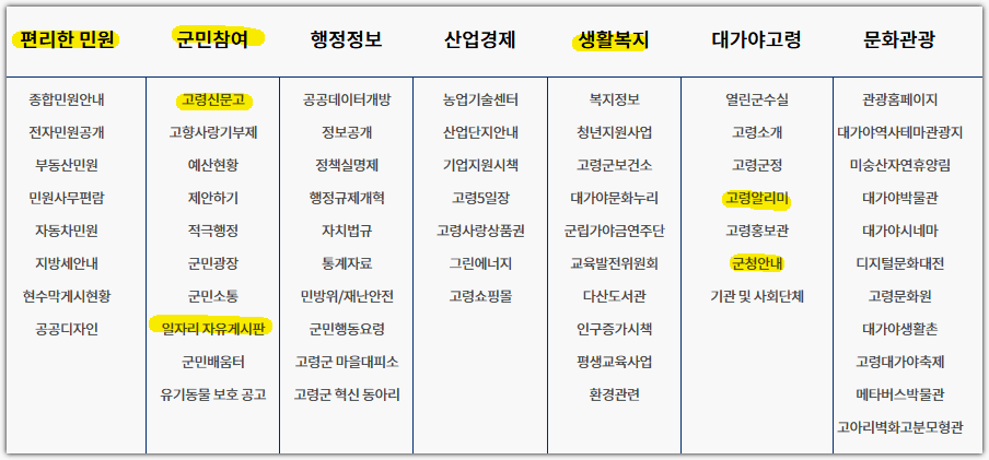 고령군청 홈페이지