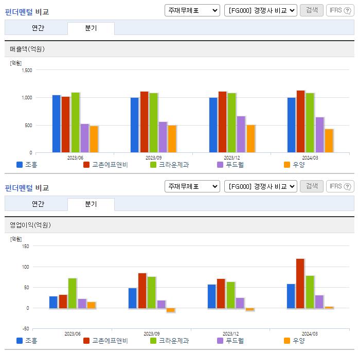 조흥_업종분석