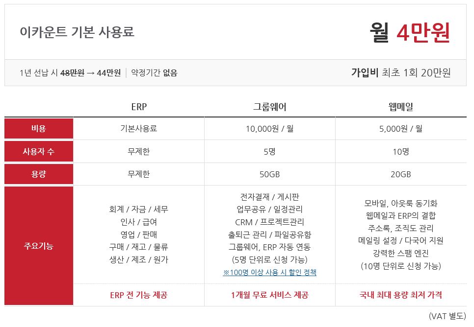 이카운트(ECOUNT ERP) 비용