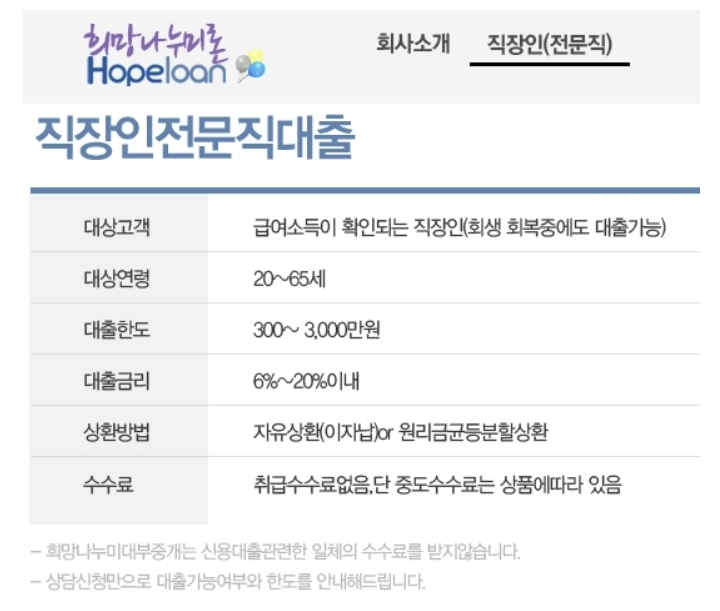  2023 희망나눔론 대출자격, 금리, 한도, 신청방법 알아보기
