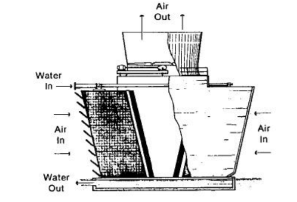 Cross Flow System