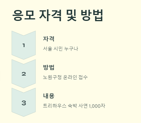 노원구 수락휴 숲속 오두막 &amp; 트리하우스 응모방법